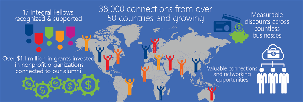 Graphic image showcasing the philanthropic work alumni have engaged in all over the world